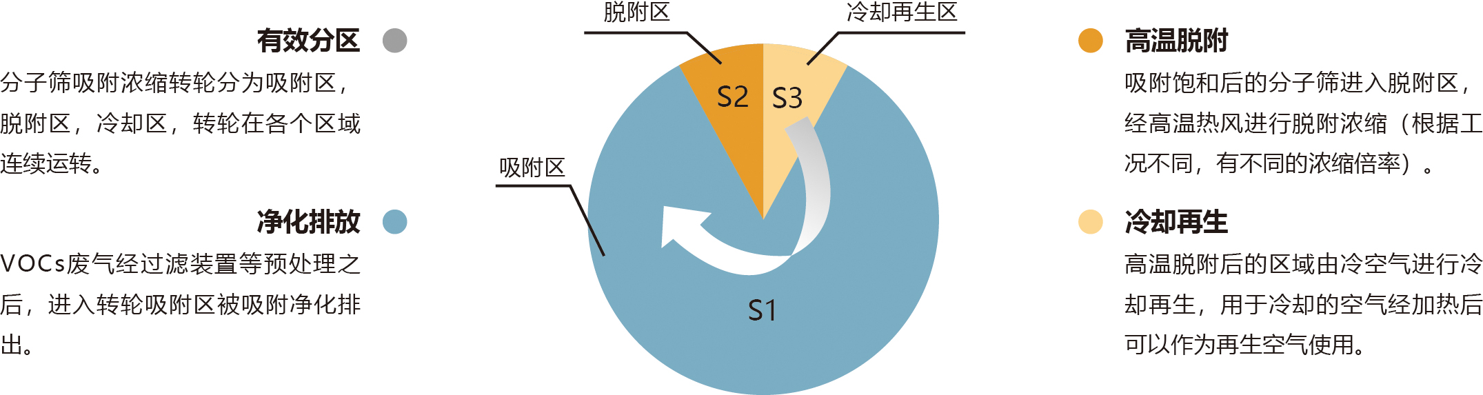 工(gōng)作(zuò)原理(lǐ)