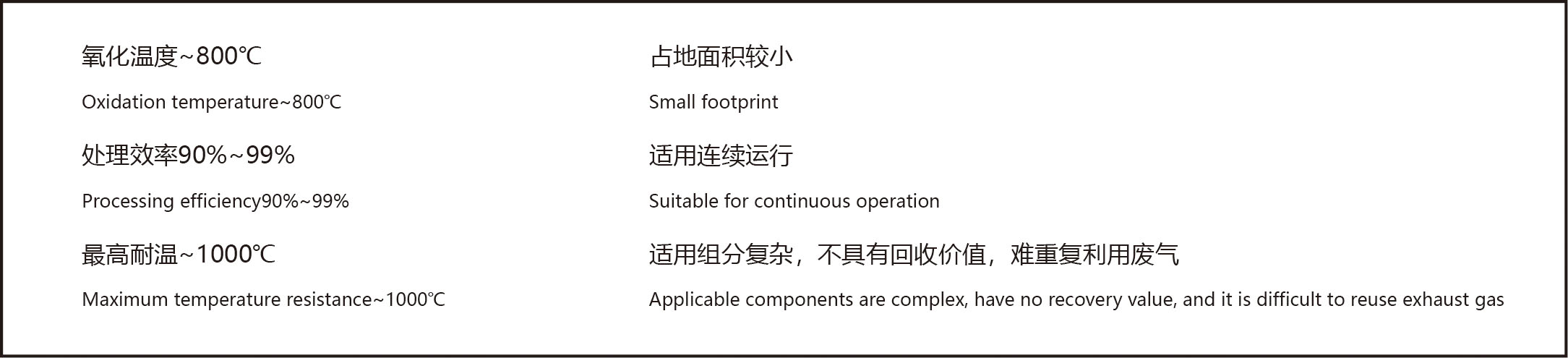 分子篩吸附濃縮轉輪RCTO工(gōng)藝特點